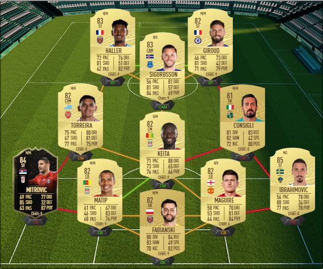 DCE : Juan Cuadrado TOTGS