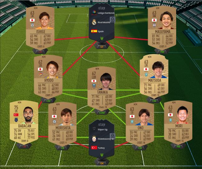 DCE : Faits marquants