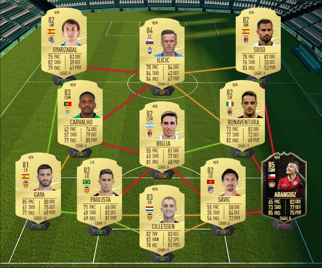 DCE : Gonçalo Guedes FUTMAS