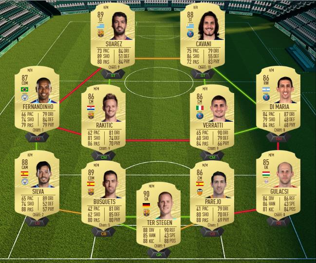 DCE : Lionel Messi POTM