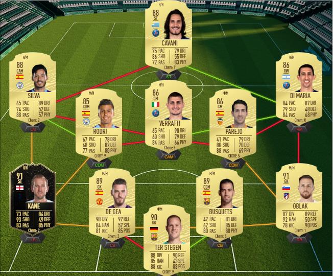 DCE : Lionel Messi POTM