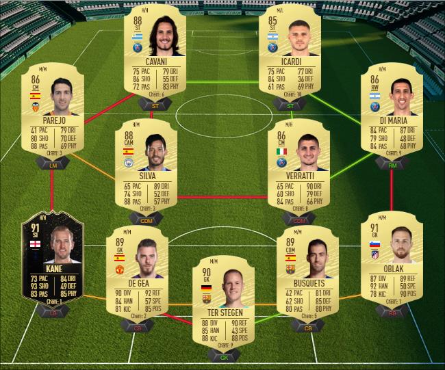 DCE : Lionel Messi POTM