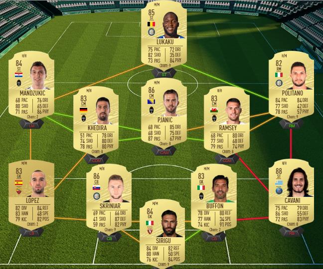 DCE : Di María Moments