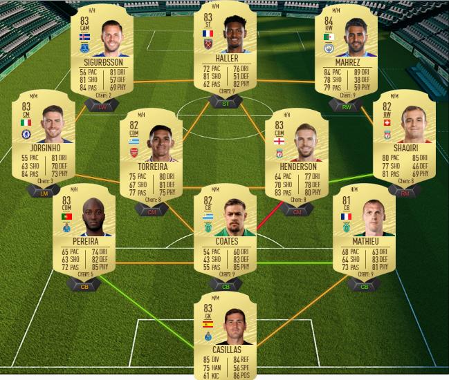 DCE : Débat sur le Old Firm