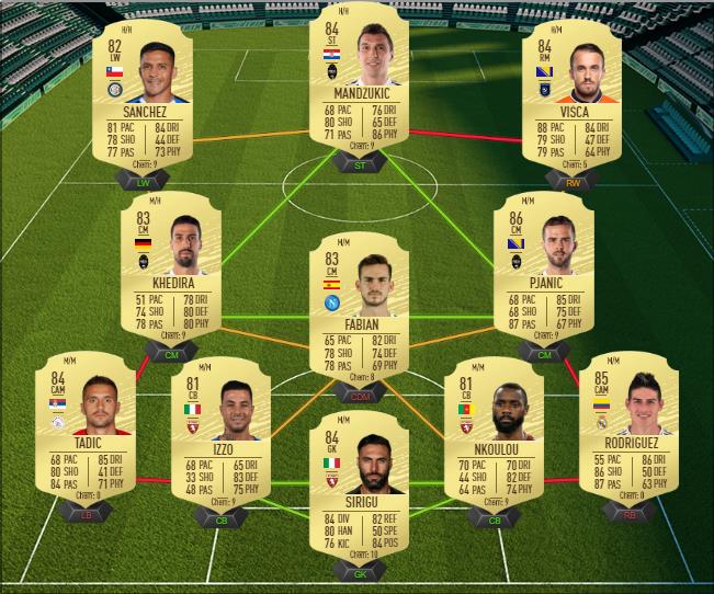 DCE : Karim Benzema TOTGS