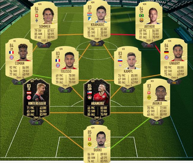 DCE : Iñaki Williams FUTMAS