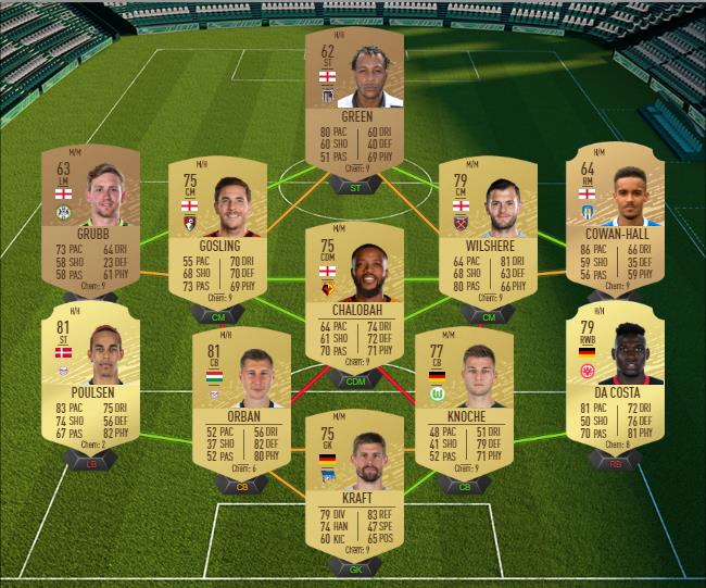 DCE : Affiches UEFA du 20 février