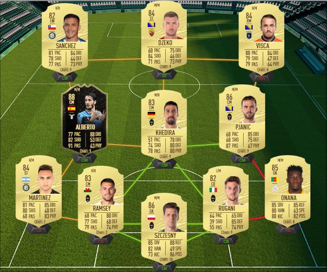 DCE : Joshua Kimmich Flashback