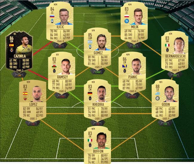 DCE : Nicolò Barella Future Stars