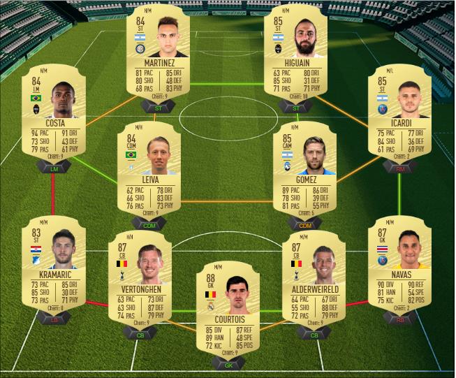 DCE : Erling Braut Håland POTM