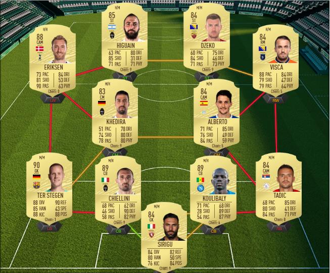 DCE : Erling Braut Håland POTM