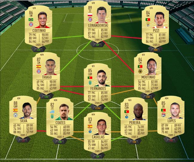 DCE : Erling Braut Håland POTM