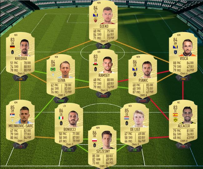 DCE : Erling Braut Håland POTM