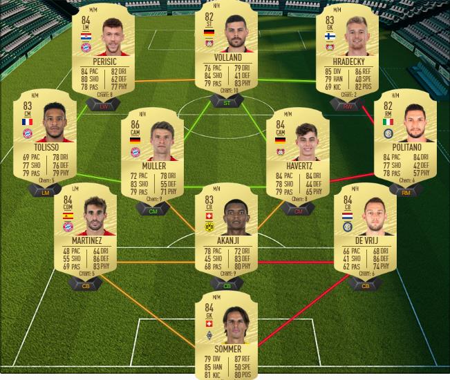 DCE : Moise Kean Future Stars