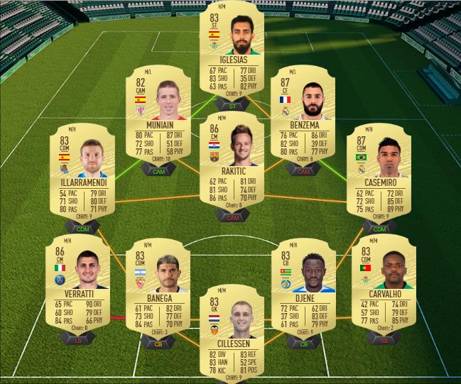 DCE : Kieran Tierney Future Stars