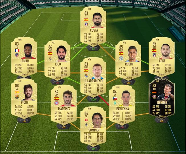 DCE : Trent Alexander-Arnold POTM