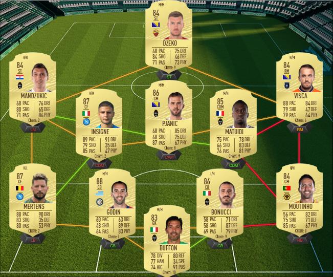 DCE : Alexis Sánchez Flashback