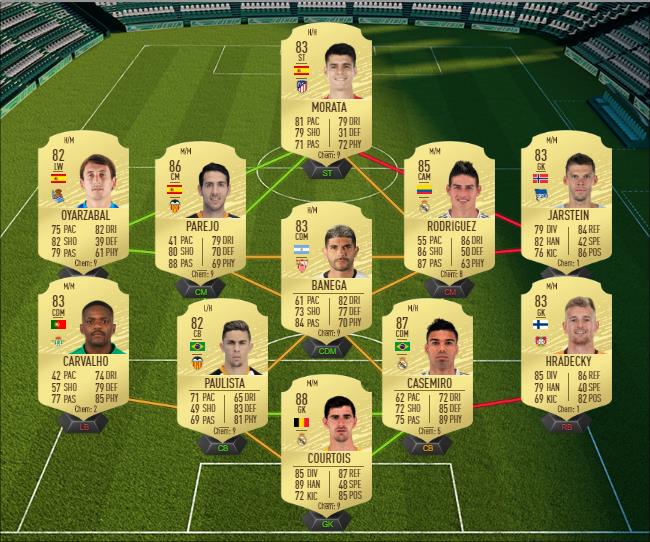 DCE : Fabian Schär Moments