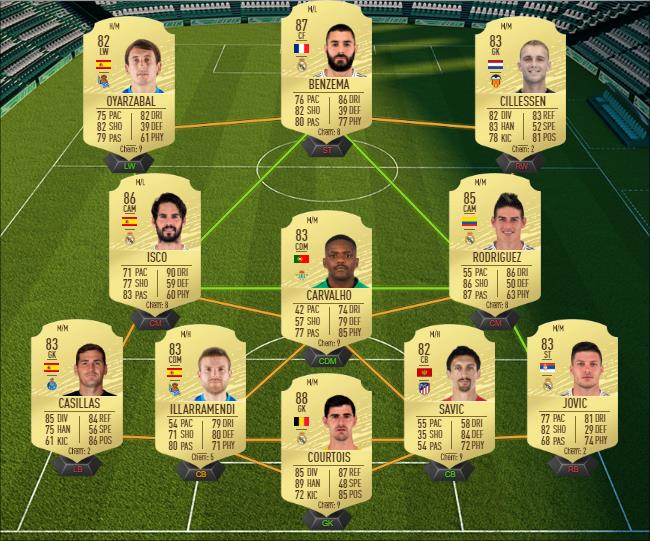 DCE : Luis Suárez POTM