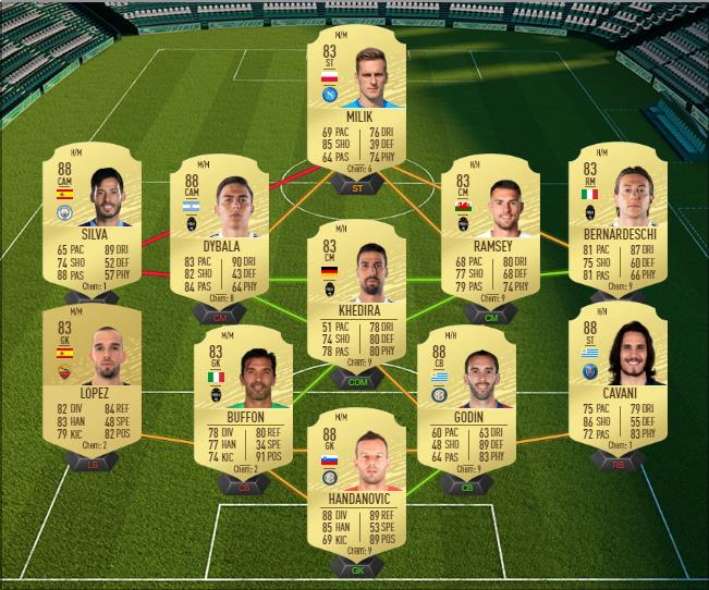 DCE : Wissam Ben Yedder POTM