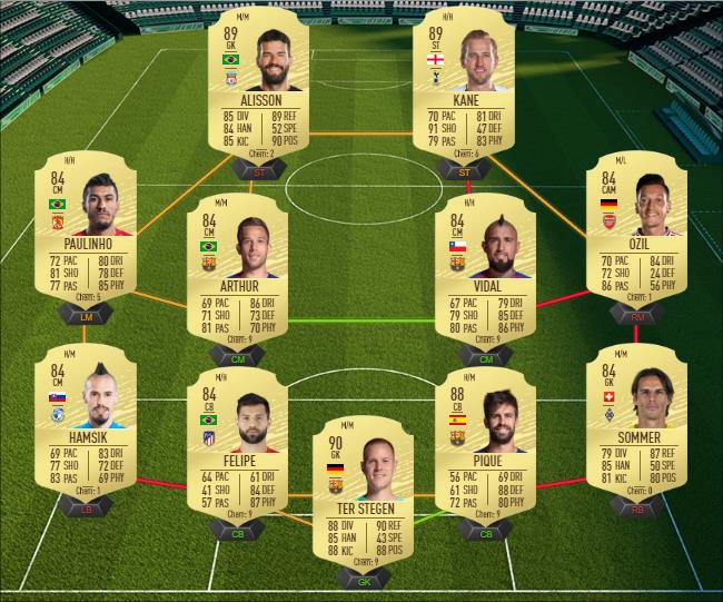 DCE : Wissam Ben Yedder POTM