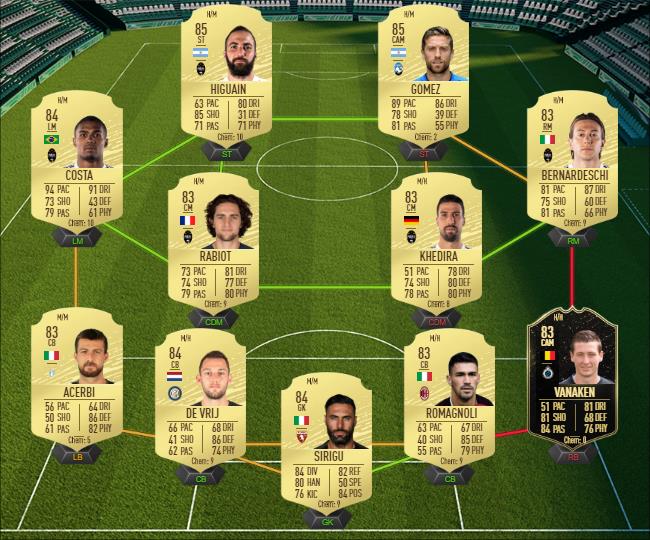 DCE : Wissam Ben Yedder POTM