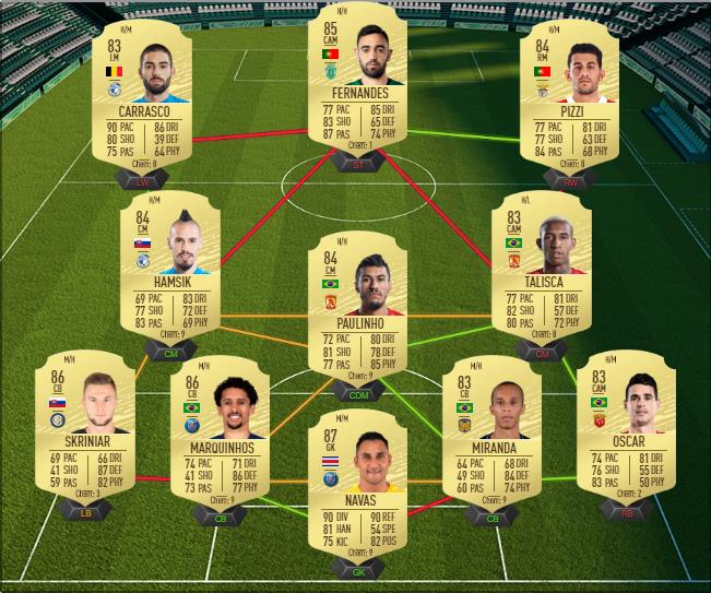 DCE : Wissam Ben Yedder POTM