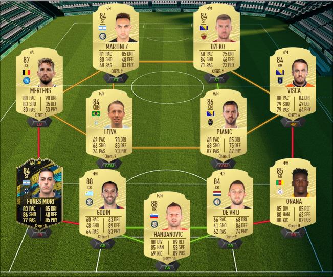 DCE : Angelo Ogbonna Flashback