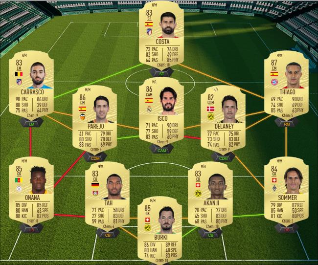 DCE : Jadon Sancho POTM