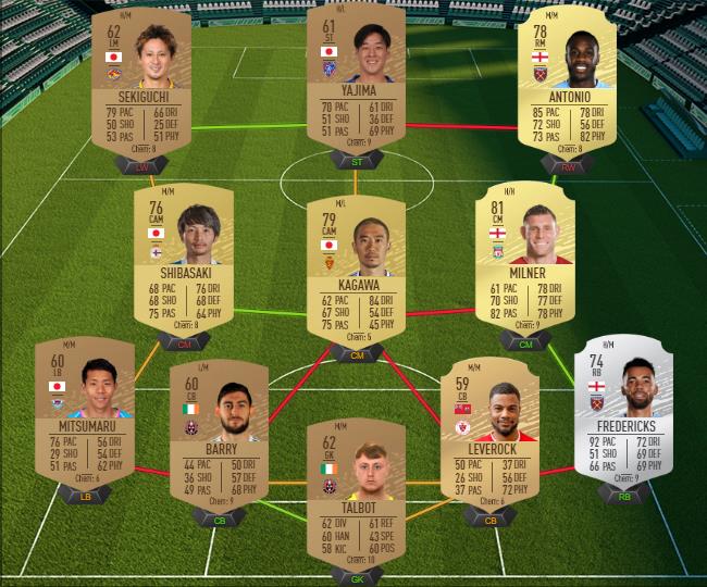 DCE : Kit Anthony Joshua