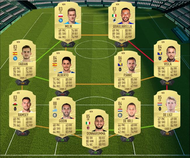 DCE : Papu Gómez En Route vers la Finale