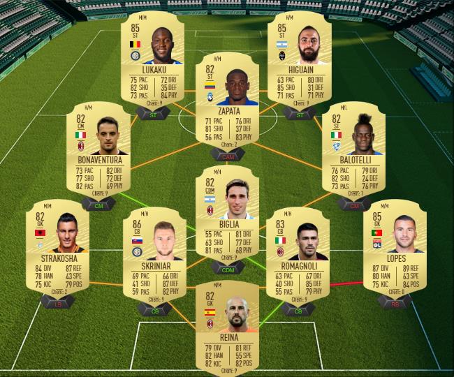 DCE : Papu Gómez En Route vers la Finale