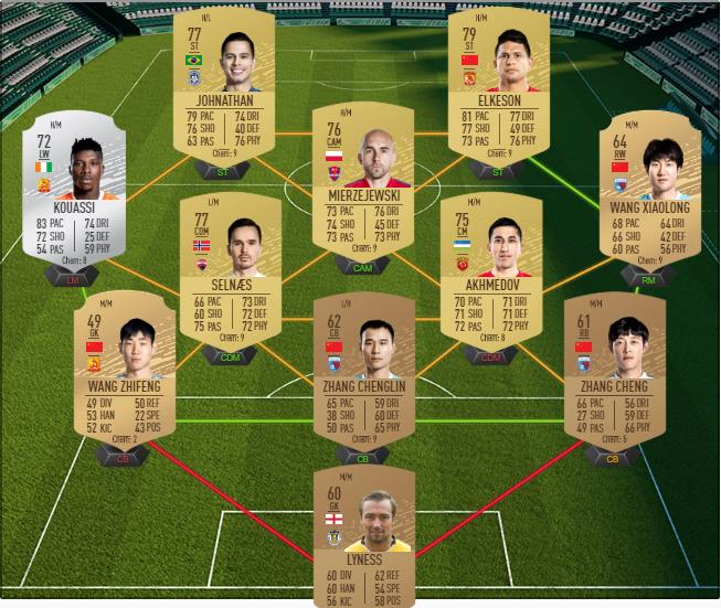 DCE : Monstre du Loch Ness