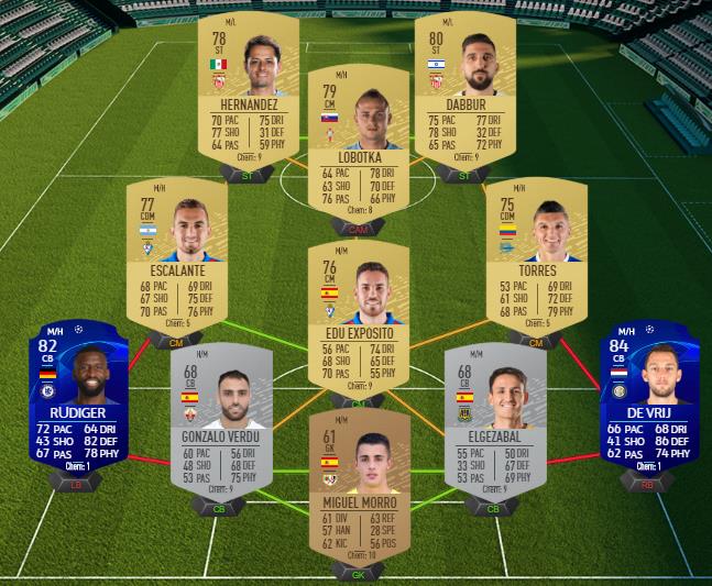 DCE : Sous les Projecteurs