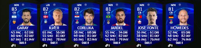 Toutes les cartes UCL 2020