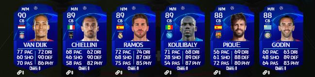 Toutes les cartes UCL 2020