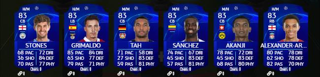 Toutes les cartes UCL 2020