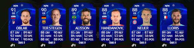 Toutes les cartes UCL 2020