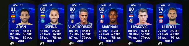 Toutes les cartes UCL 2020