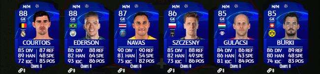 Toutes les cartes UCL 2020