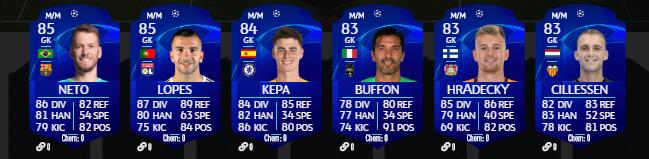 Toutes les cartes UCL 2020