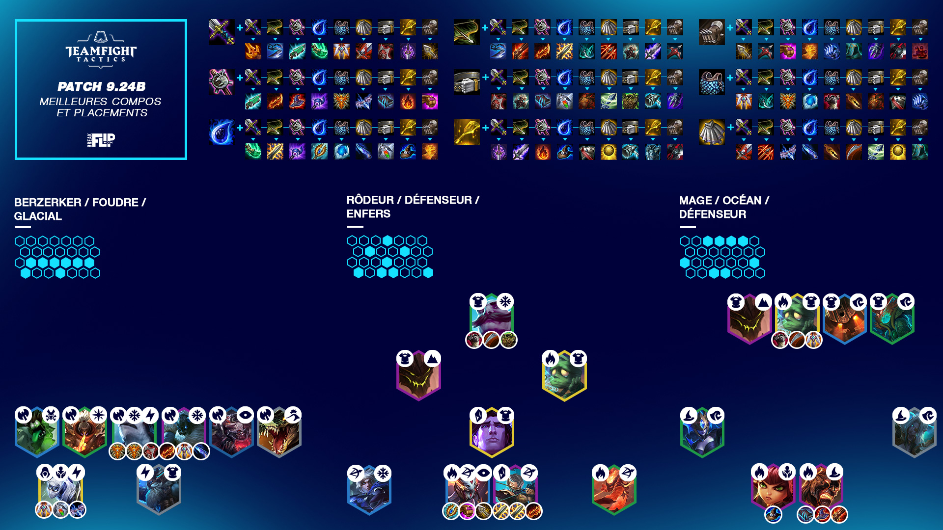 Cheat sheet meta compo top tier 9.24b