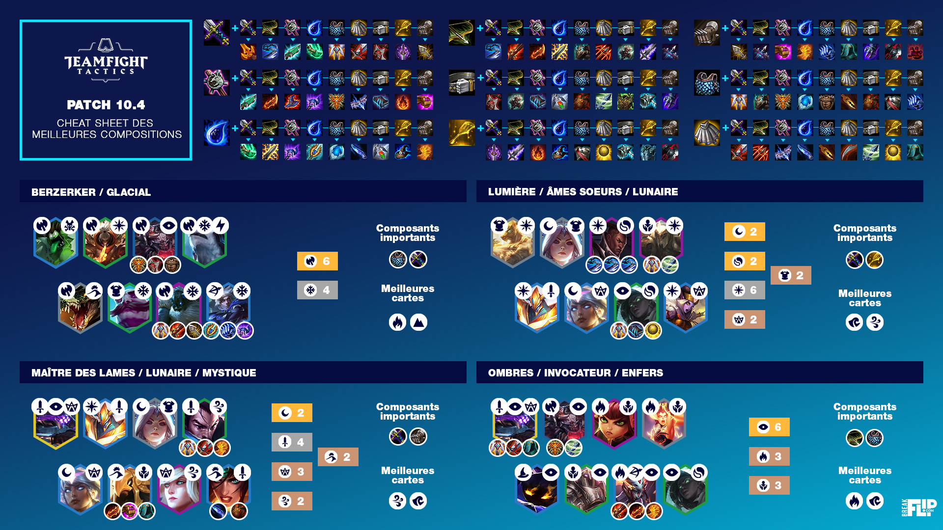 Cheat sheet meta compo top tier 10.4