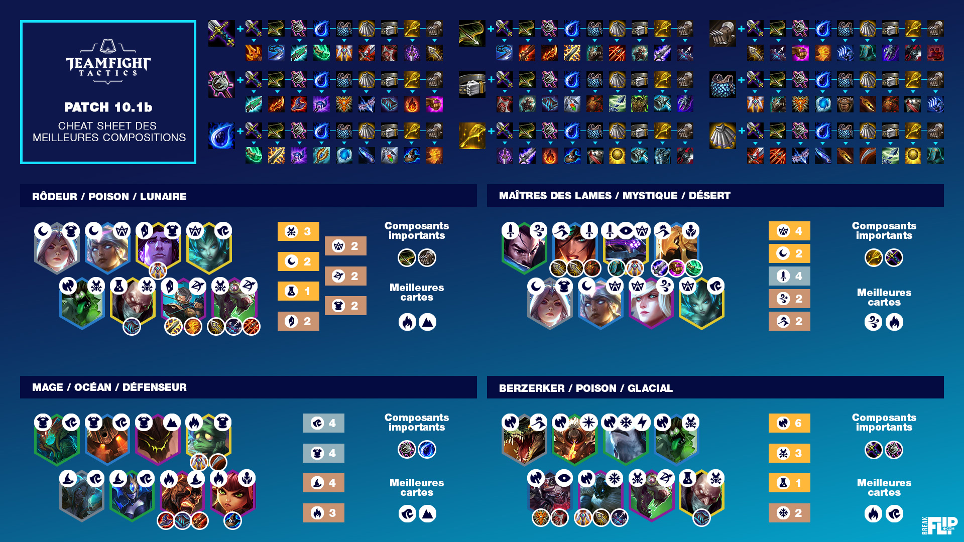 Cheat sheet meta compo top tier 10.1b