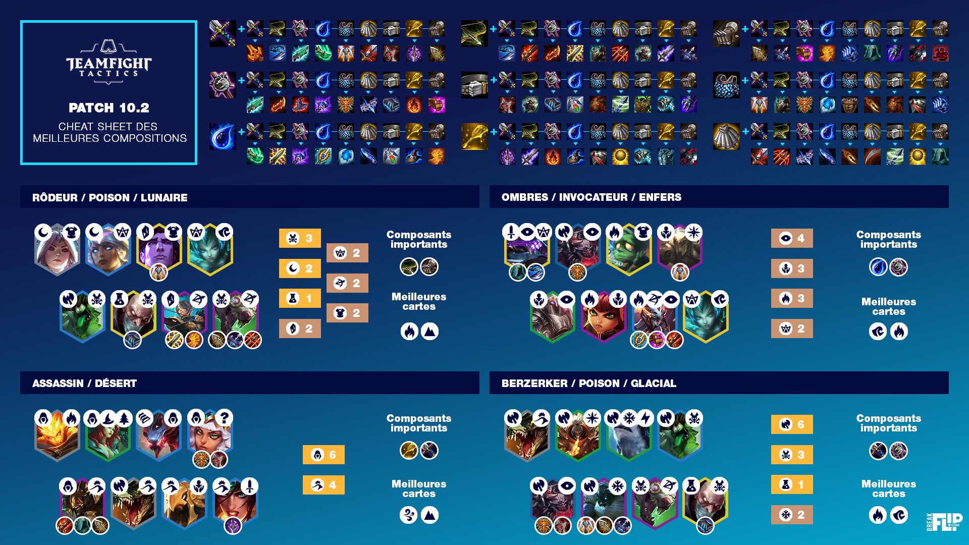 Cheat sheet meta compo top tier 10.2