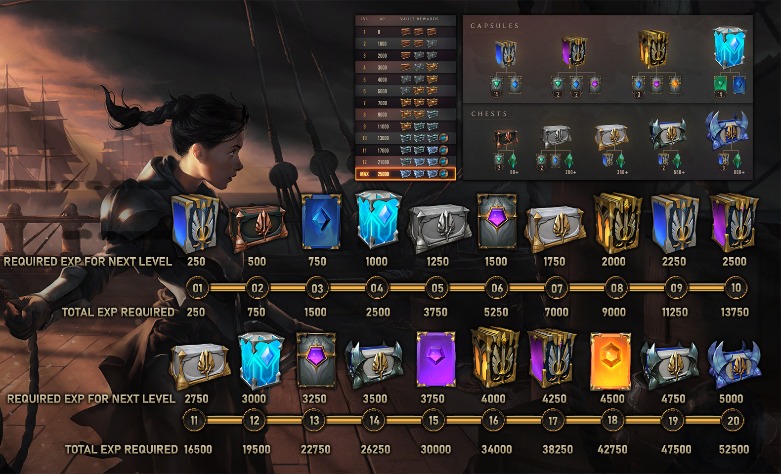 Legends-Of-Runeterra-LoR-Récompenses-régions