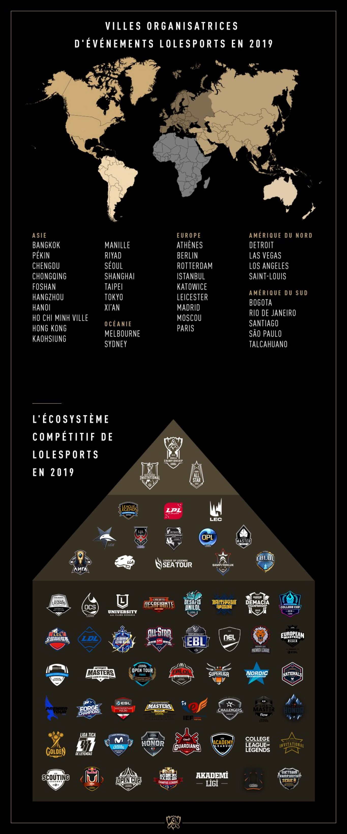 La finale des Worlds 2019 a cumulé 44 millions de spectateurs simultanés