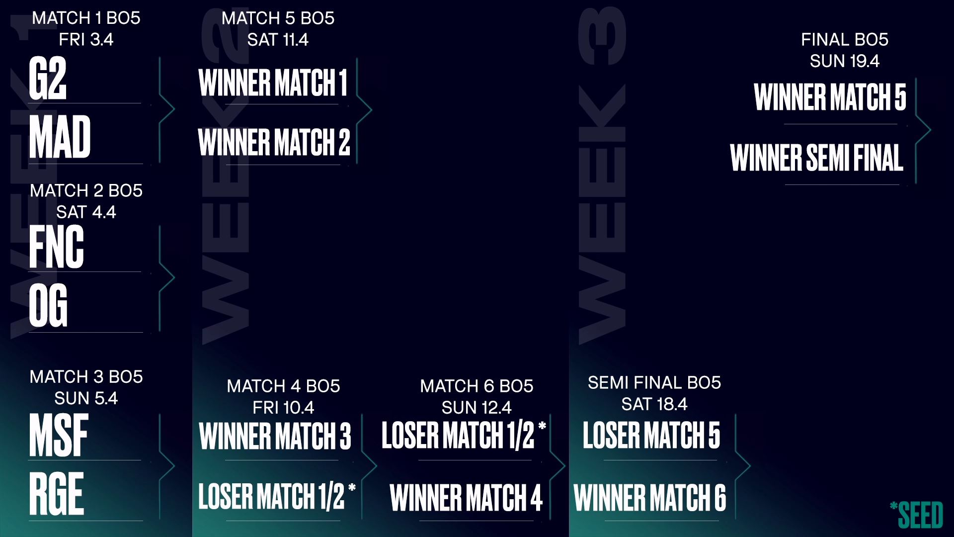 LEC : G2 conserve son trône