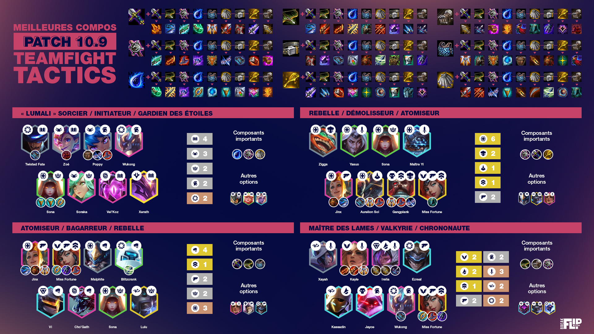 Cheat sheet meta compo top tier 10.9 Set 3