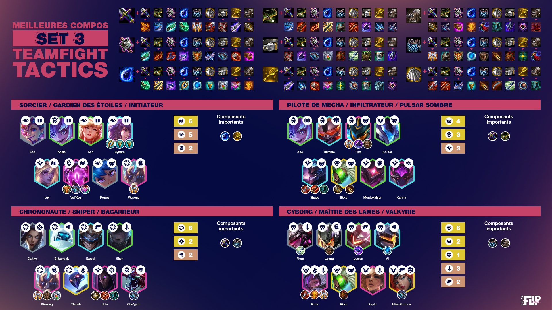 TFT-Cheat-Sheet-Set-3-PBE-10.6